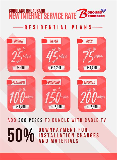 boholano piso wifi|Boholano Broadband.